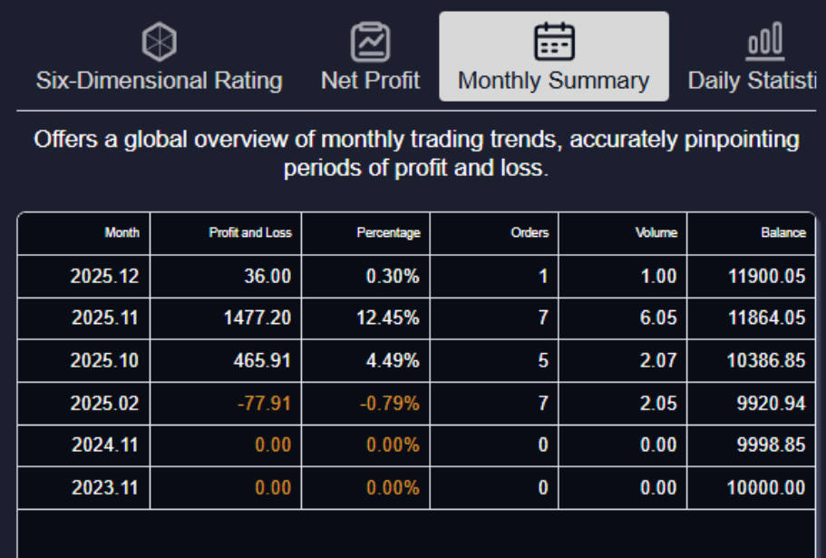 الملخص الشهري Monthly Summary