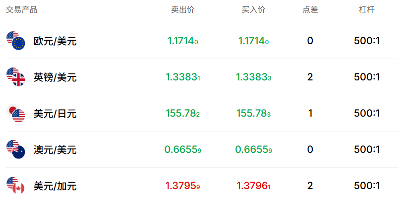 EBC 外汇交易 EBC 外汇交易