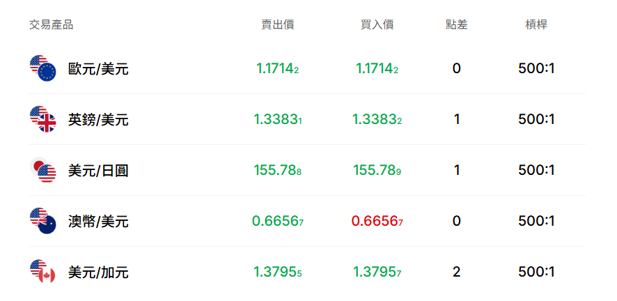 EBC 外匯交易 EBC 外匯交易