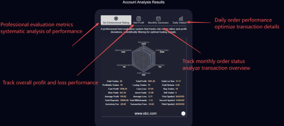 مكونات نتائج تحليل الحساب The components of Account Analysis Results