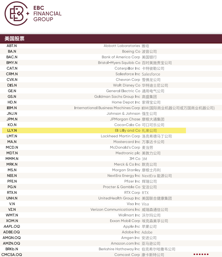 EBC支持美股LLY投资 EBC支持美股LLY投资