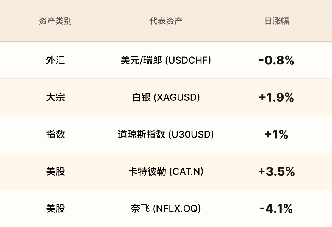 EBC热门品种简报