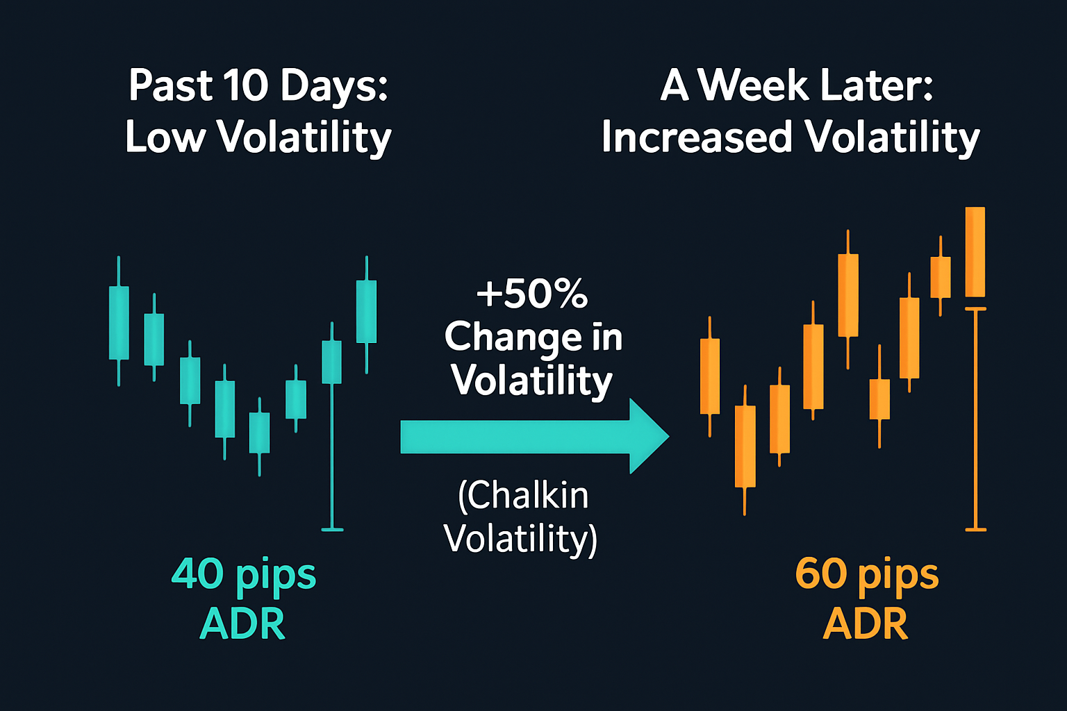 चाइकिन अस्थिरता के उदाहरण Examples Of Chaikin Volatlity