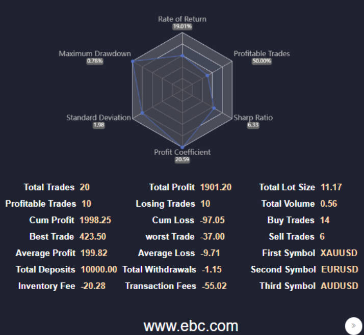 التصنيف ذو الأبعاد الستة The Six-Dimension Rating