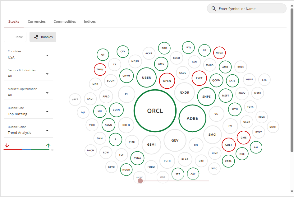 EBCの株価ヒートマップ EBCの株価ヒートマップ