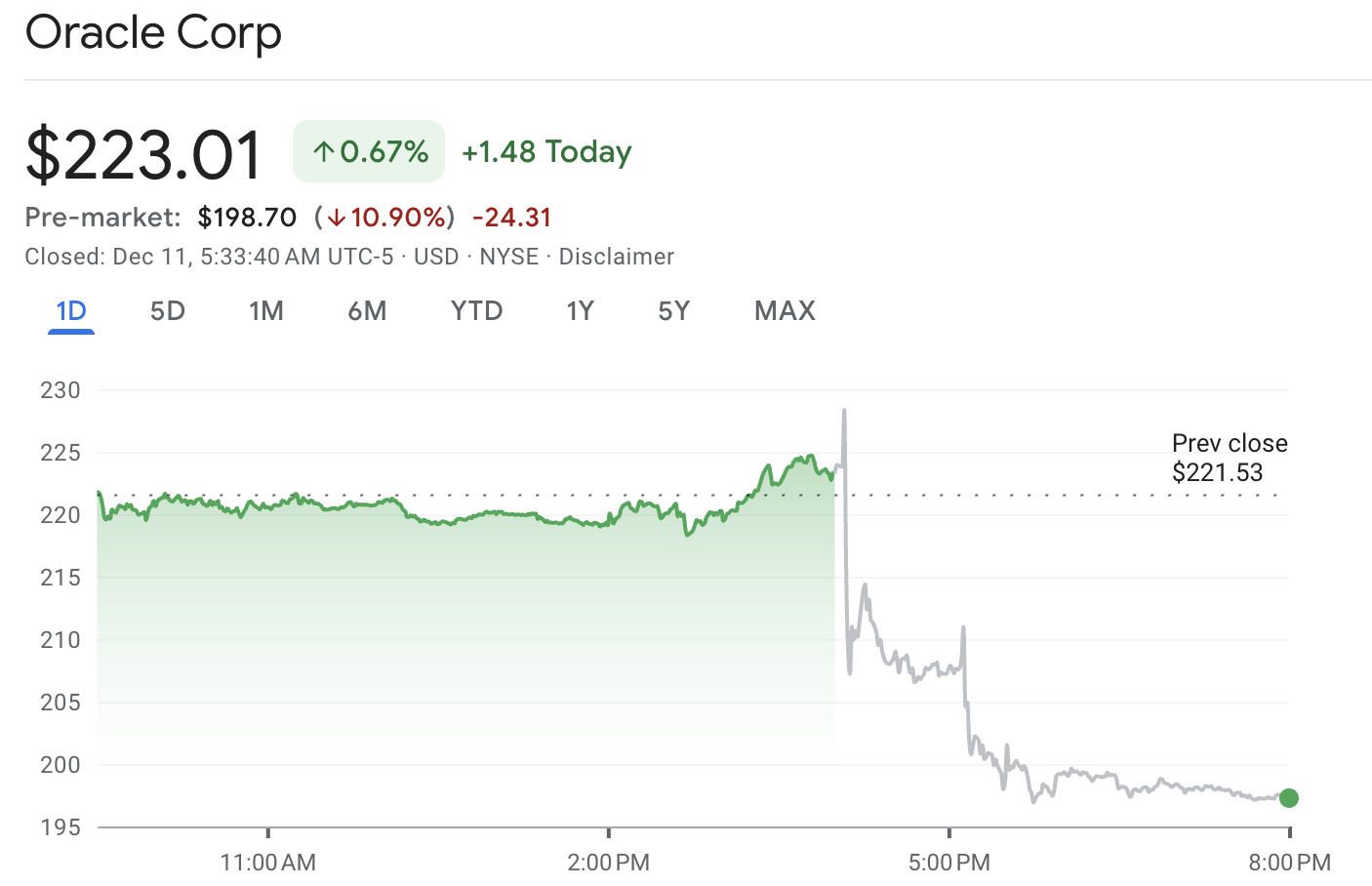 Oracle Stock Falling Oracle Stock Falling