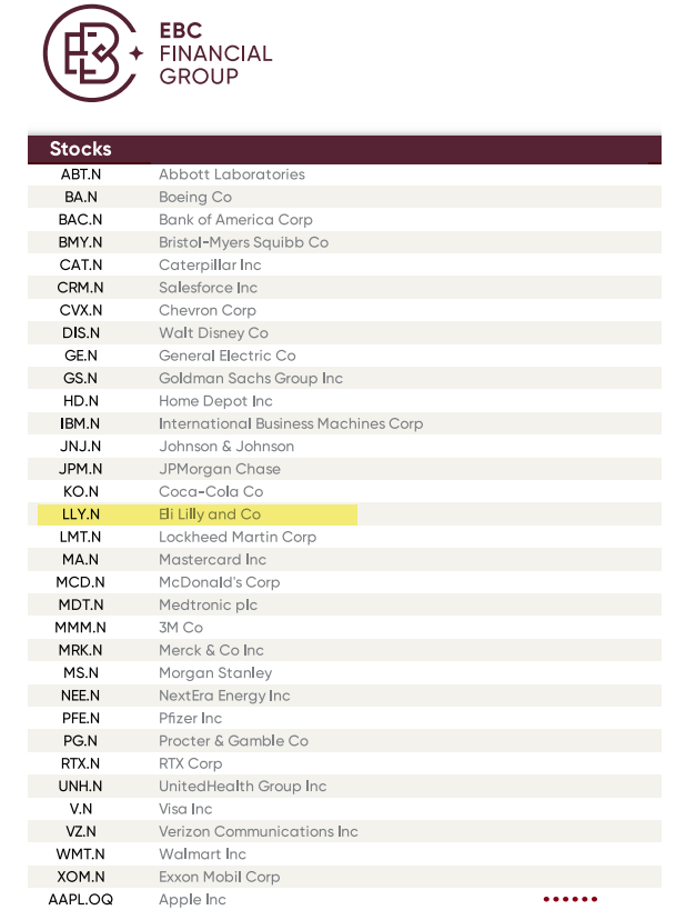 EBC支持美股LLY投資 EBC支持美股LLY投資