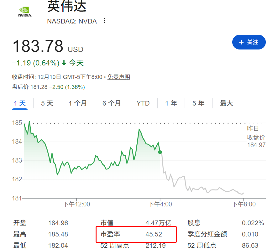 美股英伟达市盈率 美股英伟达市盈率