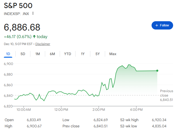 S&P 500の最新の動向 S&P 500の最新の動向