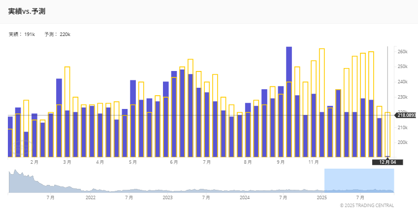 新規失業保険申請件数 新規失業保険申請件数