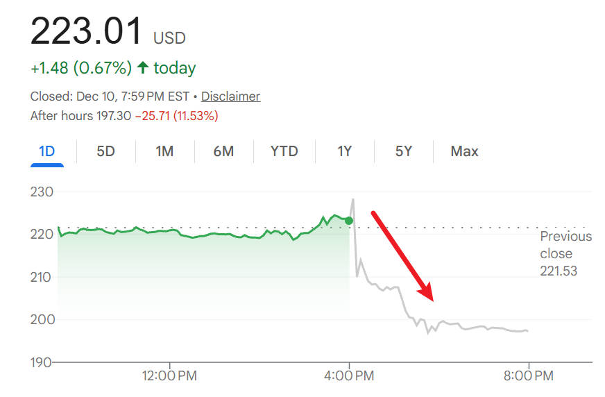 Oracle Stock Today Oracle Stock Today
