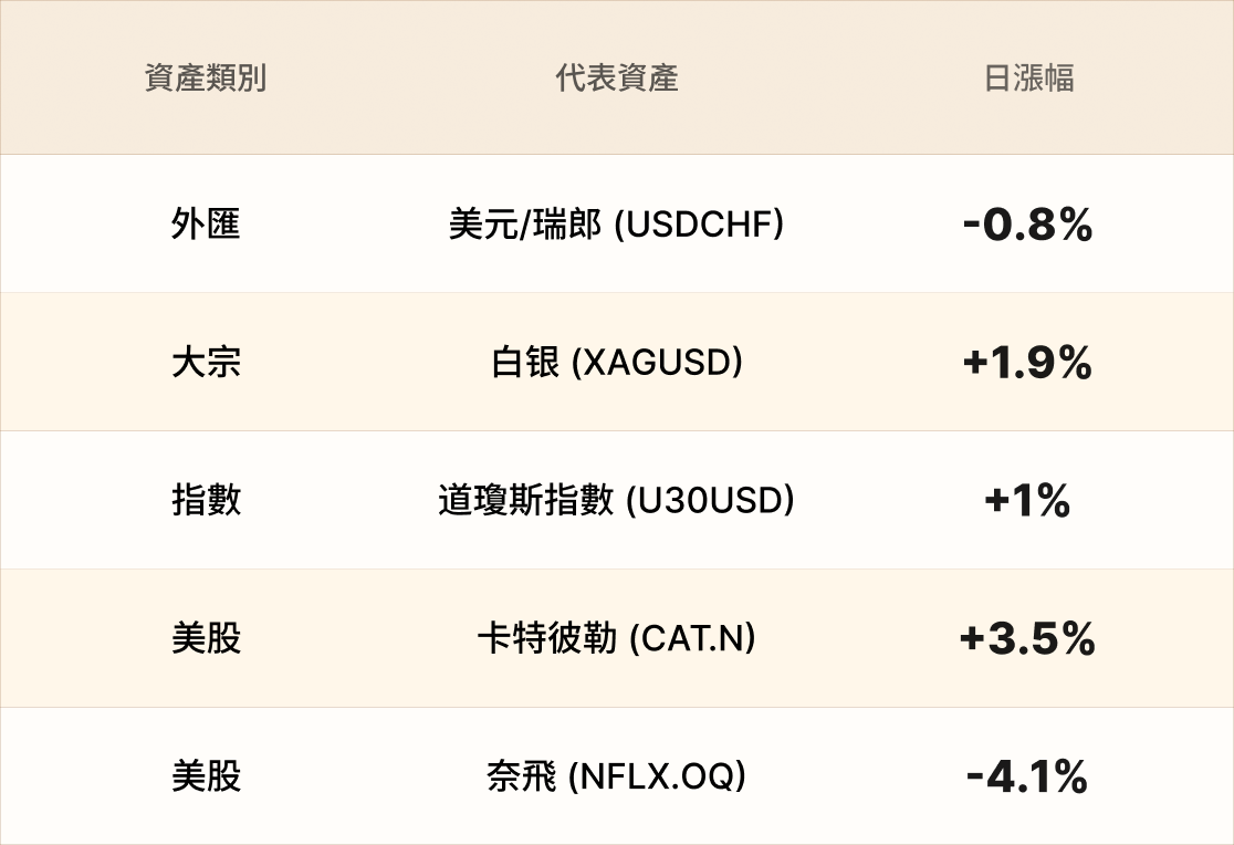 EBC熱門品種簡報 EBC熱門品種簡報
