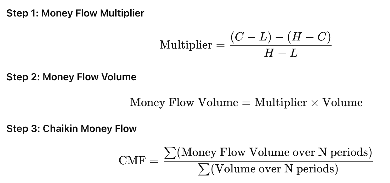 चाइकिन धन प्रवाह का सूत्र Formula Of Chaikin Money Flow