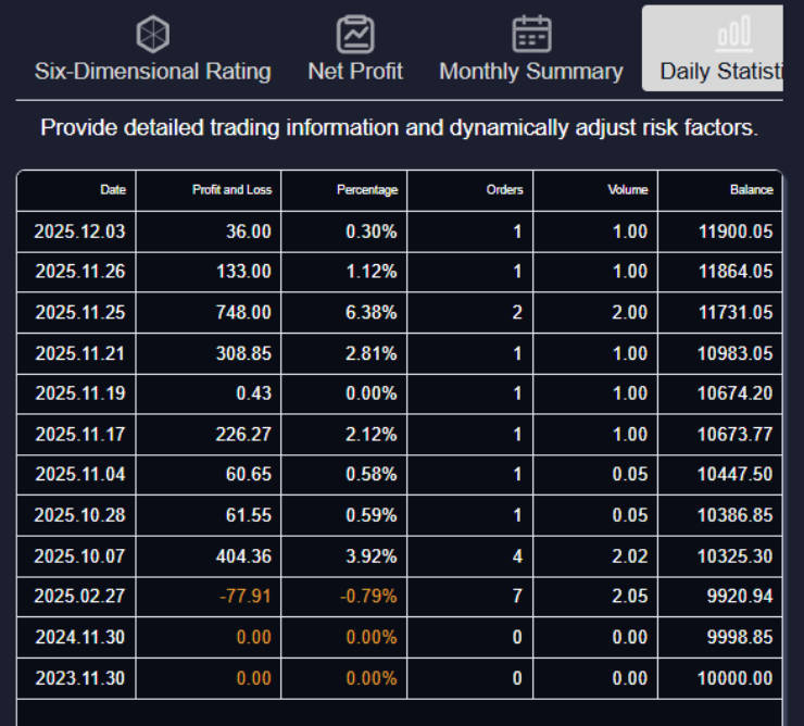 الإحصائيات اليومية Daily Statistics
