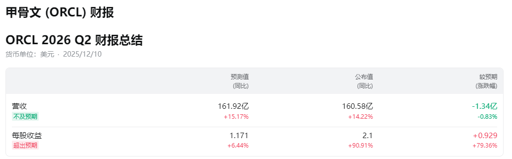 甲骨文财报总结 甲骨文财报总结