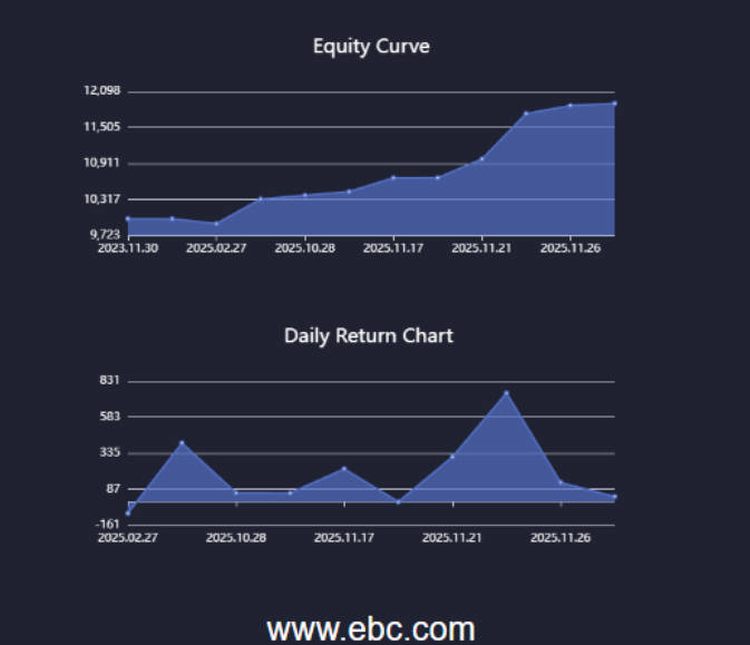 مخططات صافي الربح Net Profit Charts