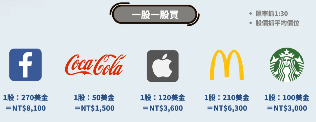 熱門美股1股價格 熱門美股1股價格