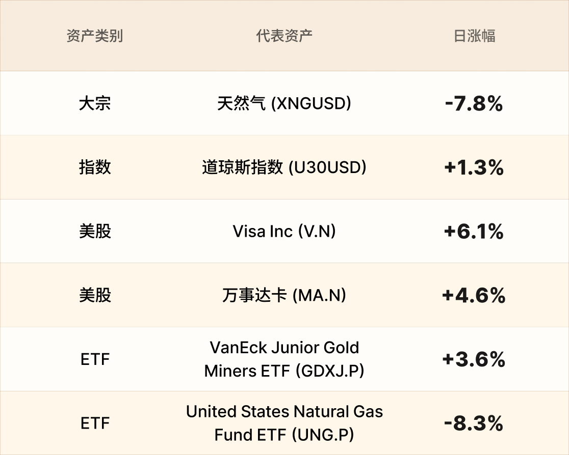 EBC热门品种简报