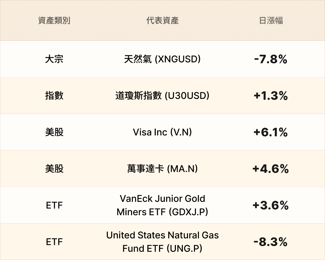 EBC熱門品種簡報