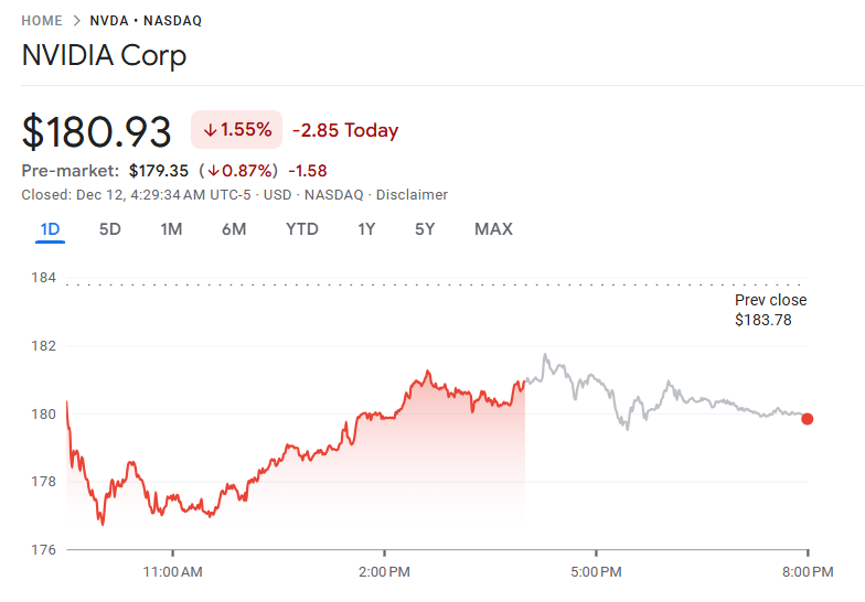周辺技術・関連企業の典型例:NVIDIAの直近の株価 周辺技術・関連企業の典型例:NVIDIAの直近の株価