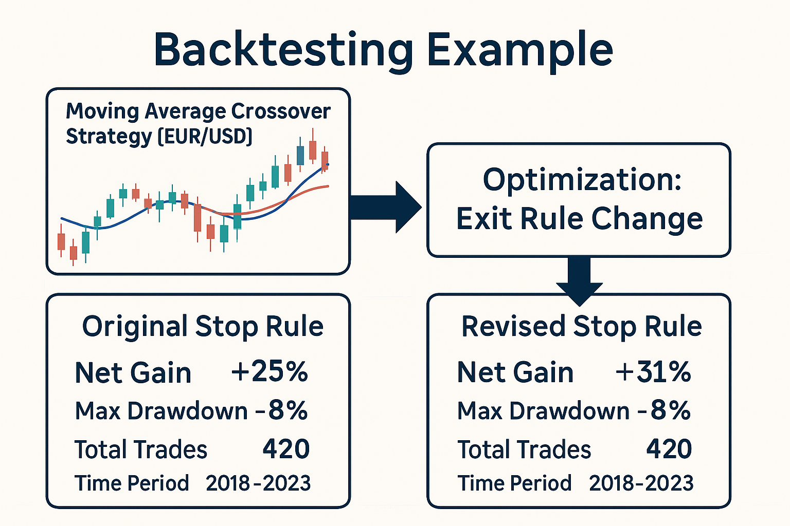 Example Of Backtest In Trading