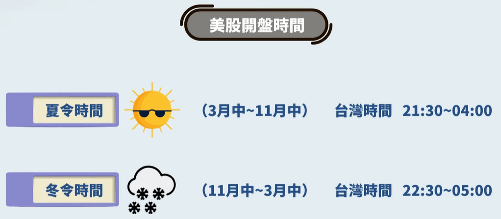 美股交易時間 美股交易時間