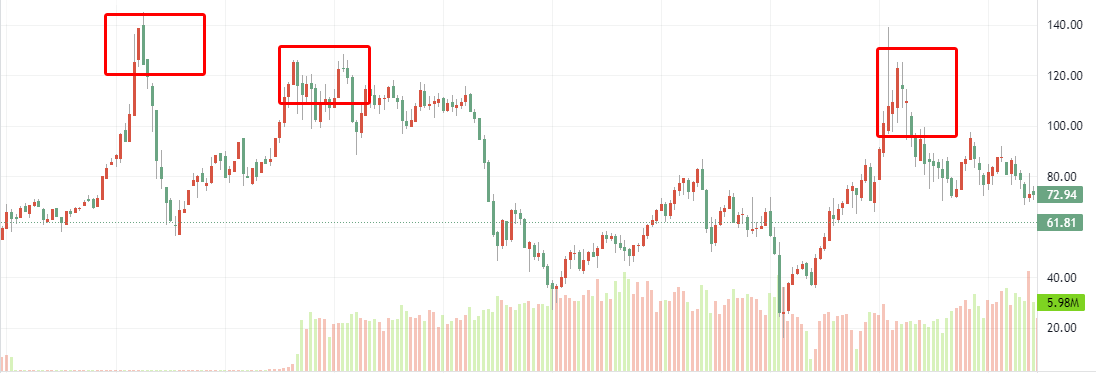 布蘭特原油歷史高點 布兰特原油历史高点
