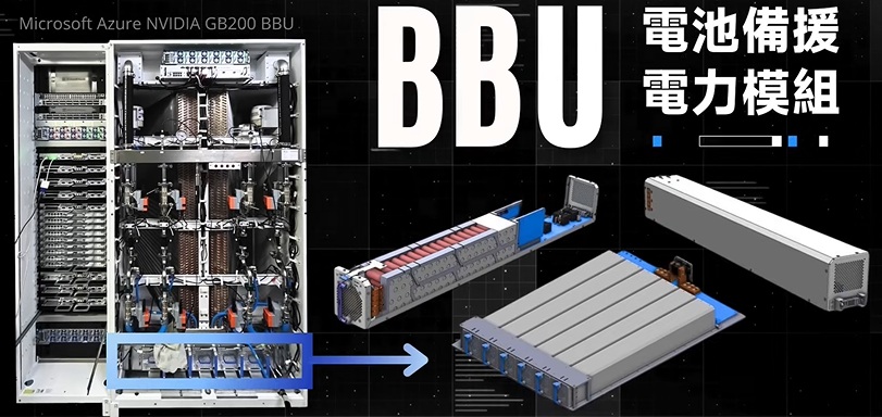 BBU電池備援電力模組 BBU電池備援電力模組