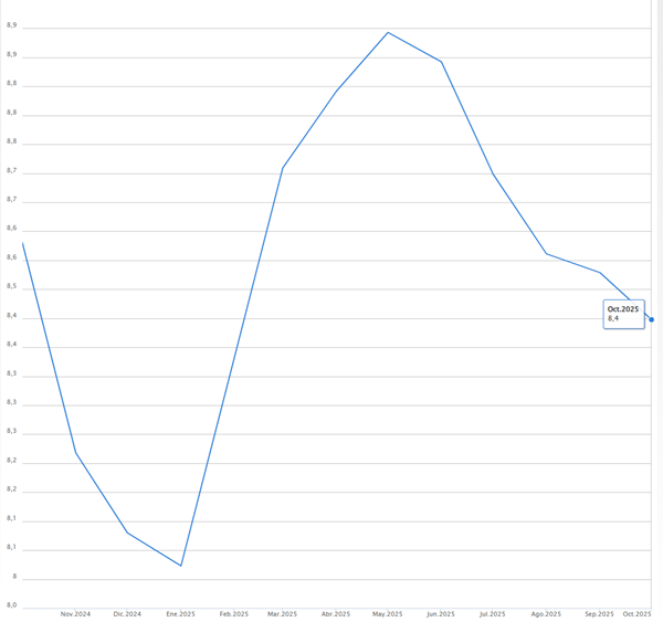 Tasa de desempleo en Chile Tasa de desempleo en Chile