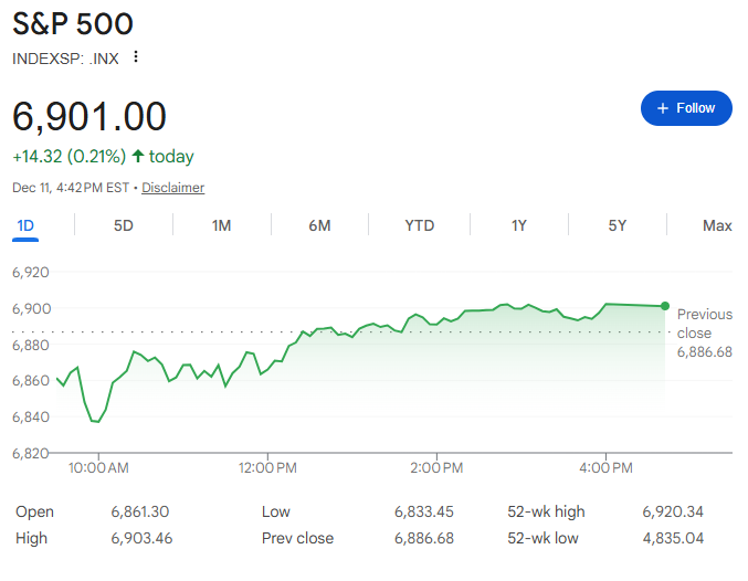 今日のS&P 500.png 今日のS&P 500.png