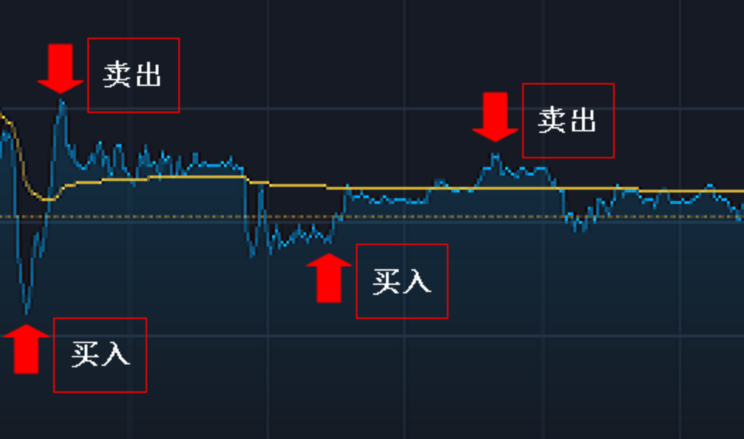 股票买点判断 股票买点判断