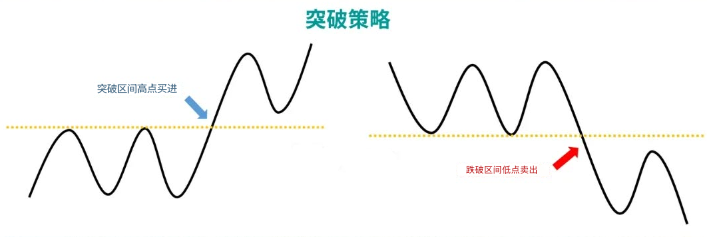海龟交易法则趋势突破入场策略