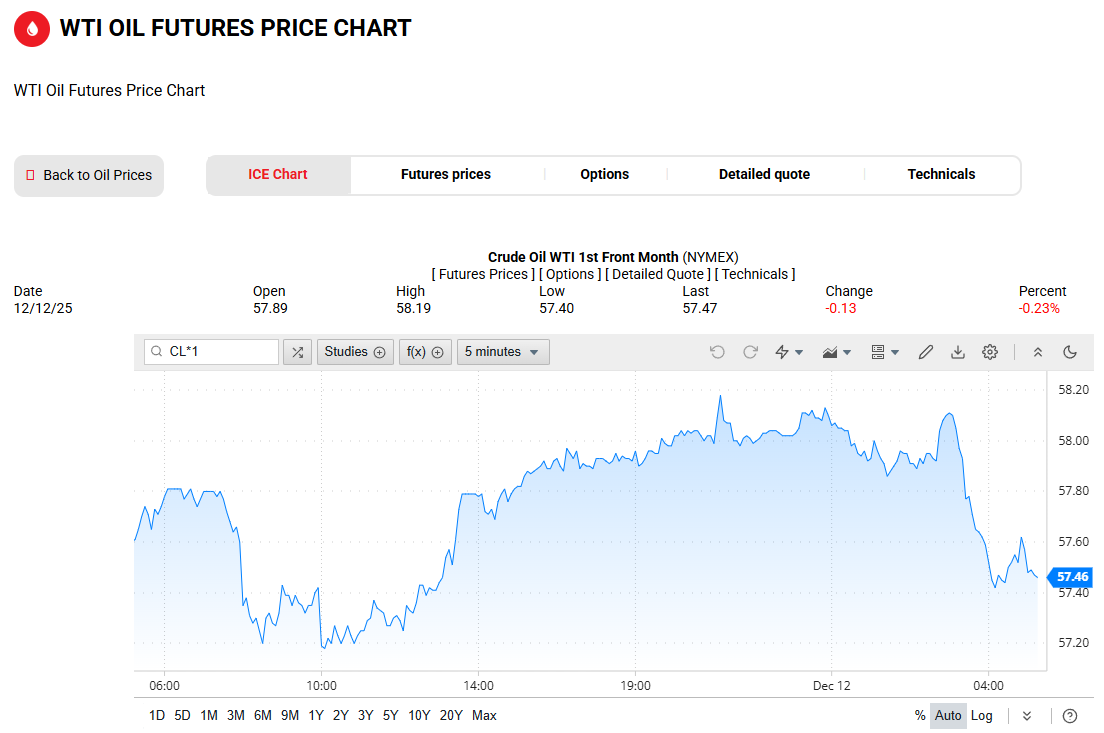 WTI原油价格走势图