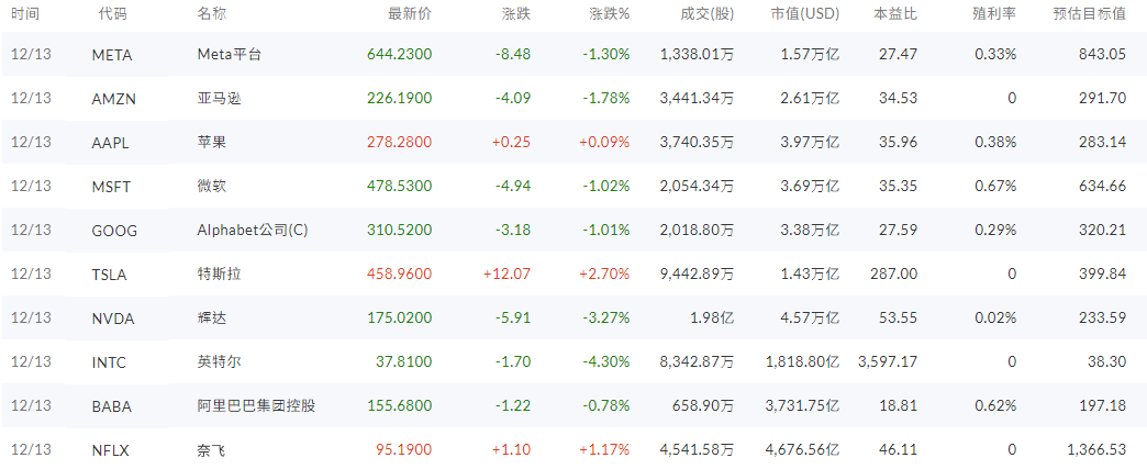 美股价格看涨跌幅、成交量 美股价格看涨跌幅、成交量