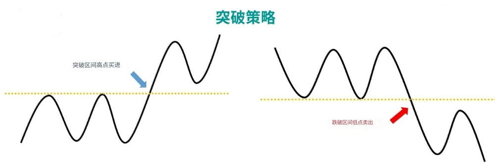 海龟交易法则趋势突破入场策略