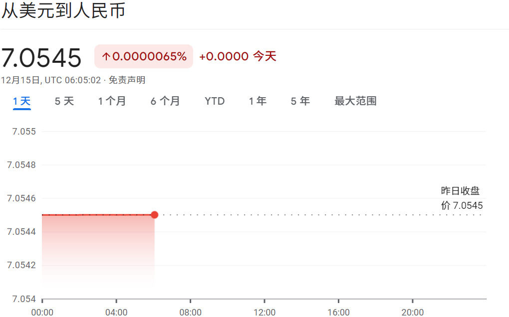 美元兑人民币 美元兑人民币