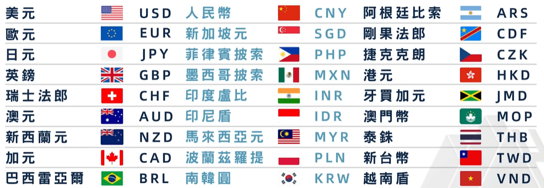 外匯貨幣一覽 外匯貨幣一覽