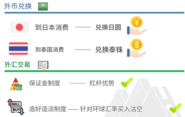 外汇交易基础概念 外汇交易基础概念