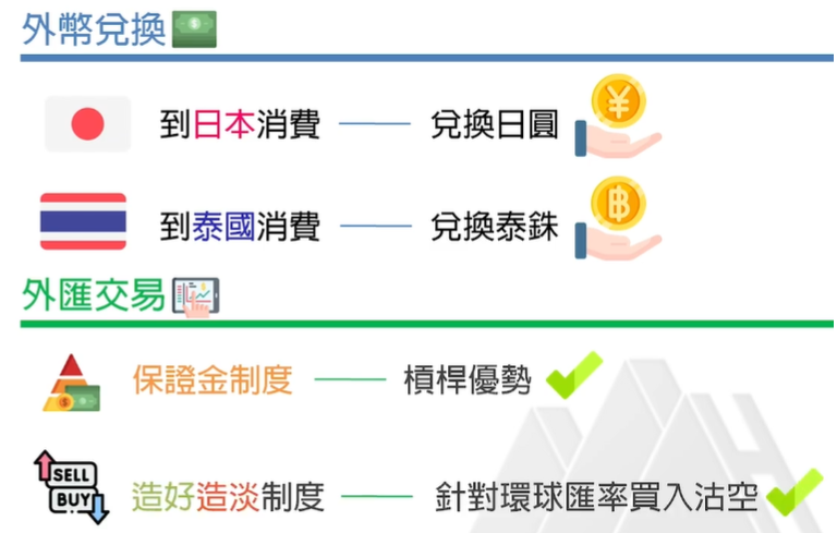 外匯交易基礎概念 外匯交易基礎概念