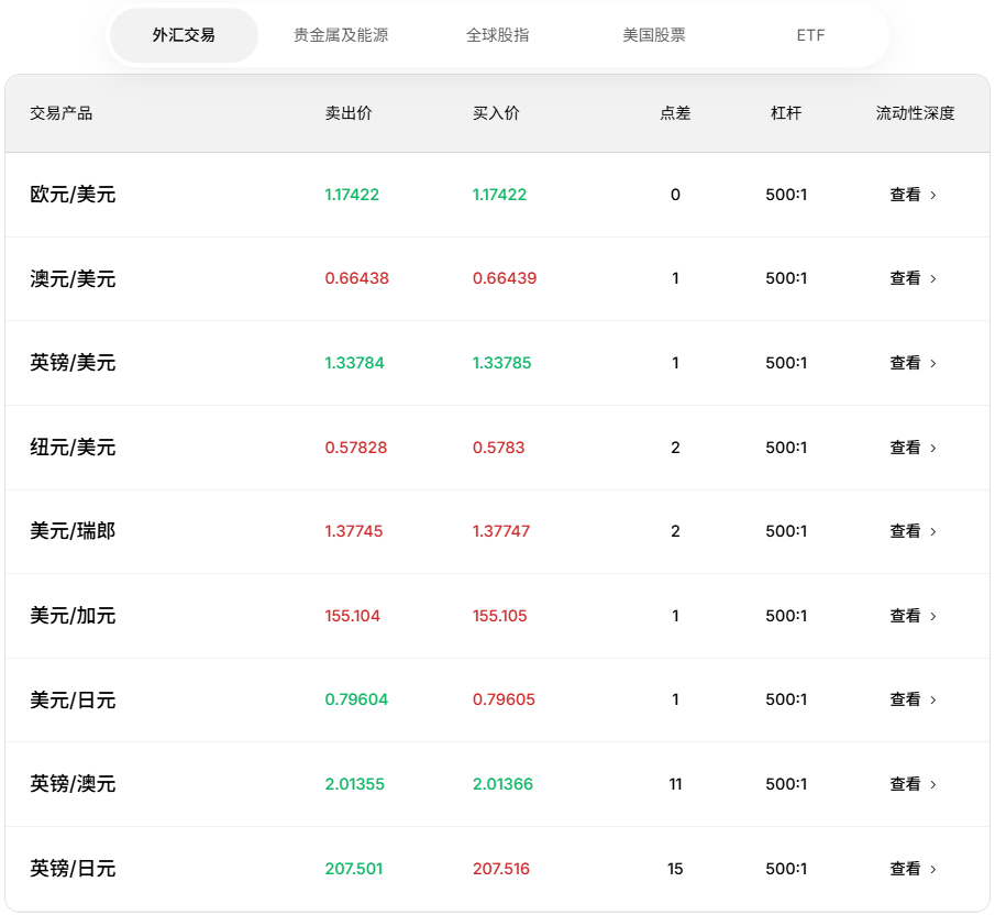 EBC金融集团外汇交易保障 EBC金融集团外汇交易保障