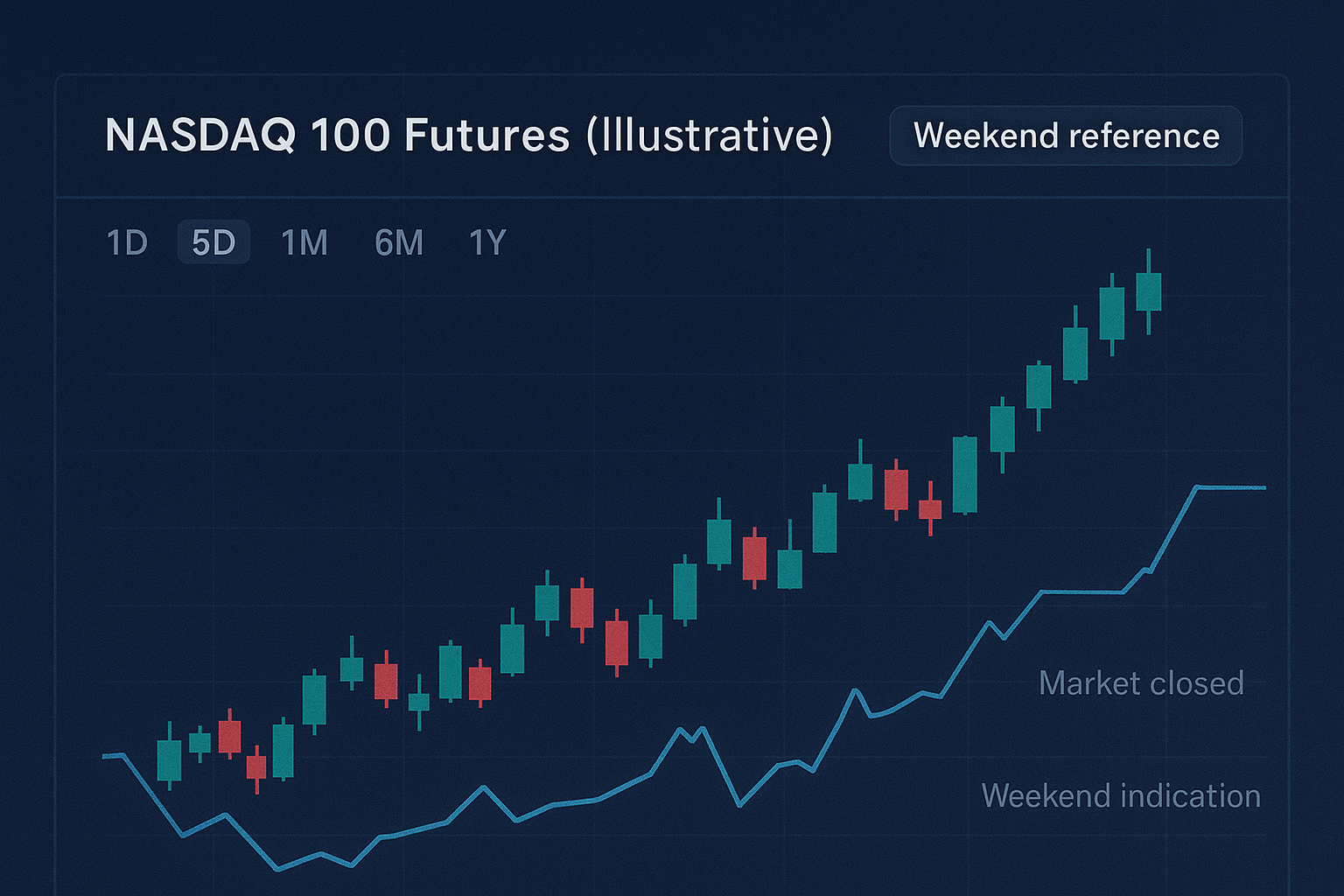 위캔나스닥 차트 예시 위캔나스닥 차트 예시