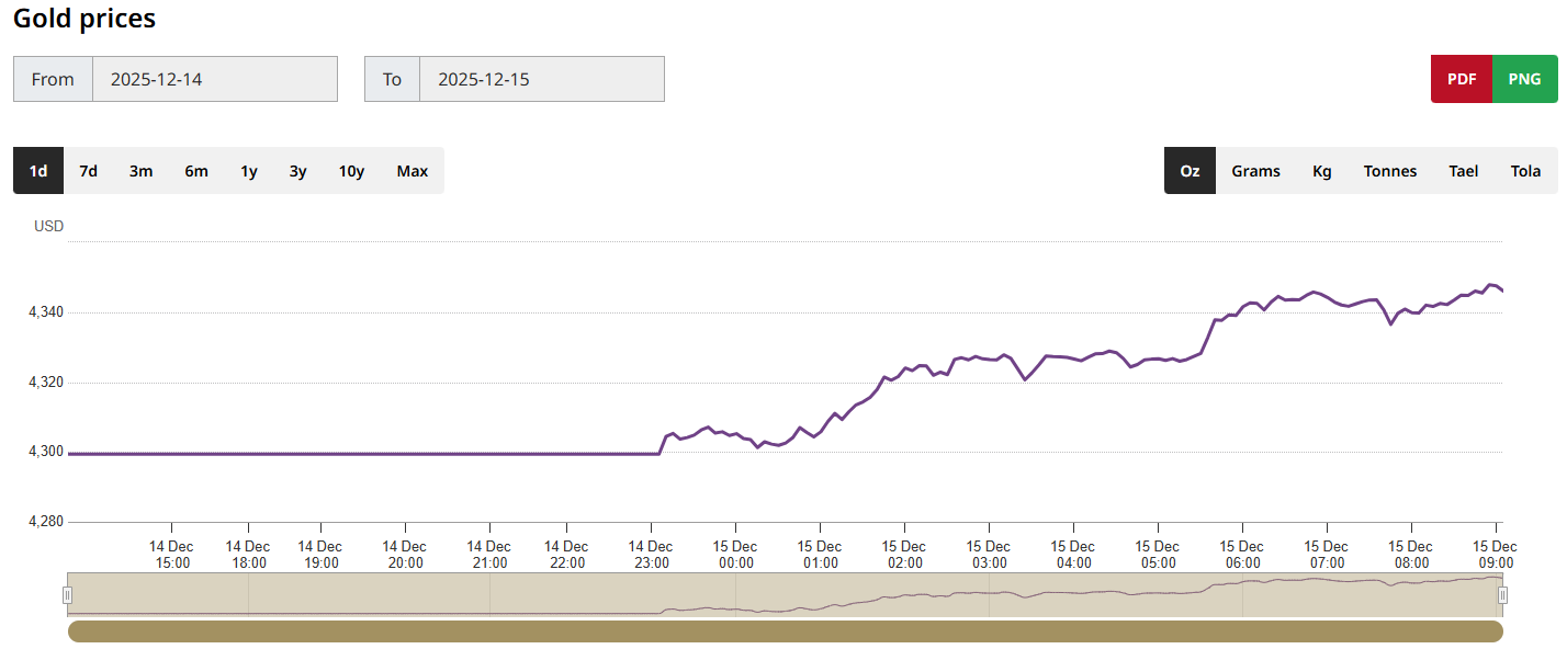 黄金价格走势图 黄金价格走势图