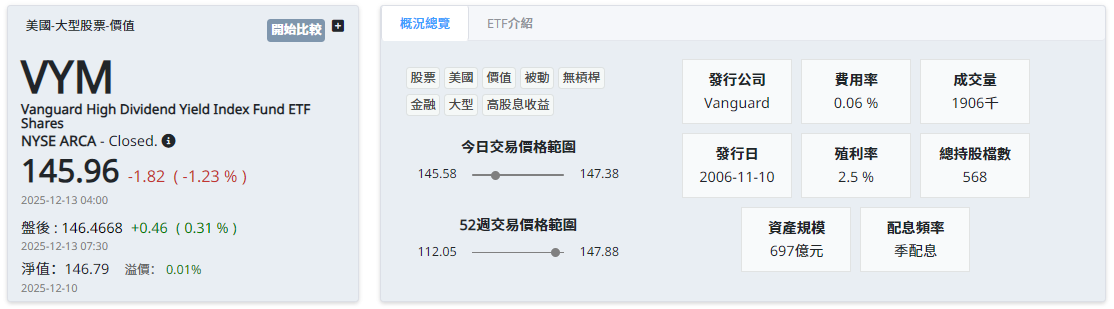 VYM ETF基本介紹 VYM ETF基本介紹