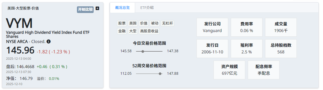 VYM ETF基本介绍 VYM ETF基本介绍