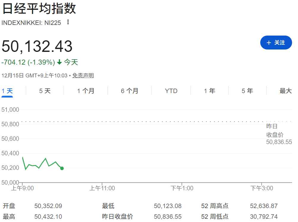 日经指数周一开盘下跌700点 日经指数周一开盘下跌700点