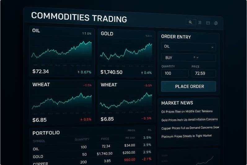 A high-resolution screenshot of a commodities trading platform. A high-resolution screenshot of a commodities trading platform.