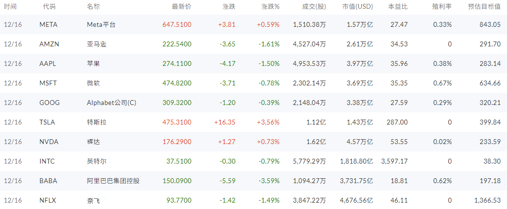 美股个股涨跌幅 美股个股涨跌幅