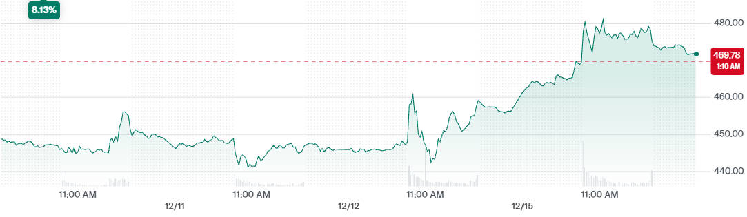 Preço dos carros da Tesla em 5 dias Tesla Price in 5 Days