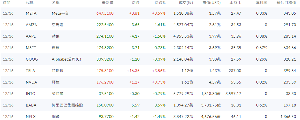 美股個股漲跌幅 美股個股漲跌幅