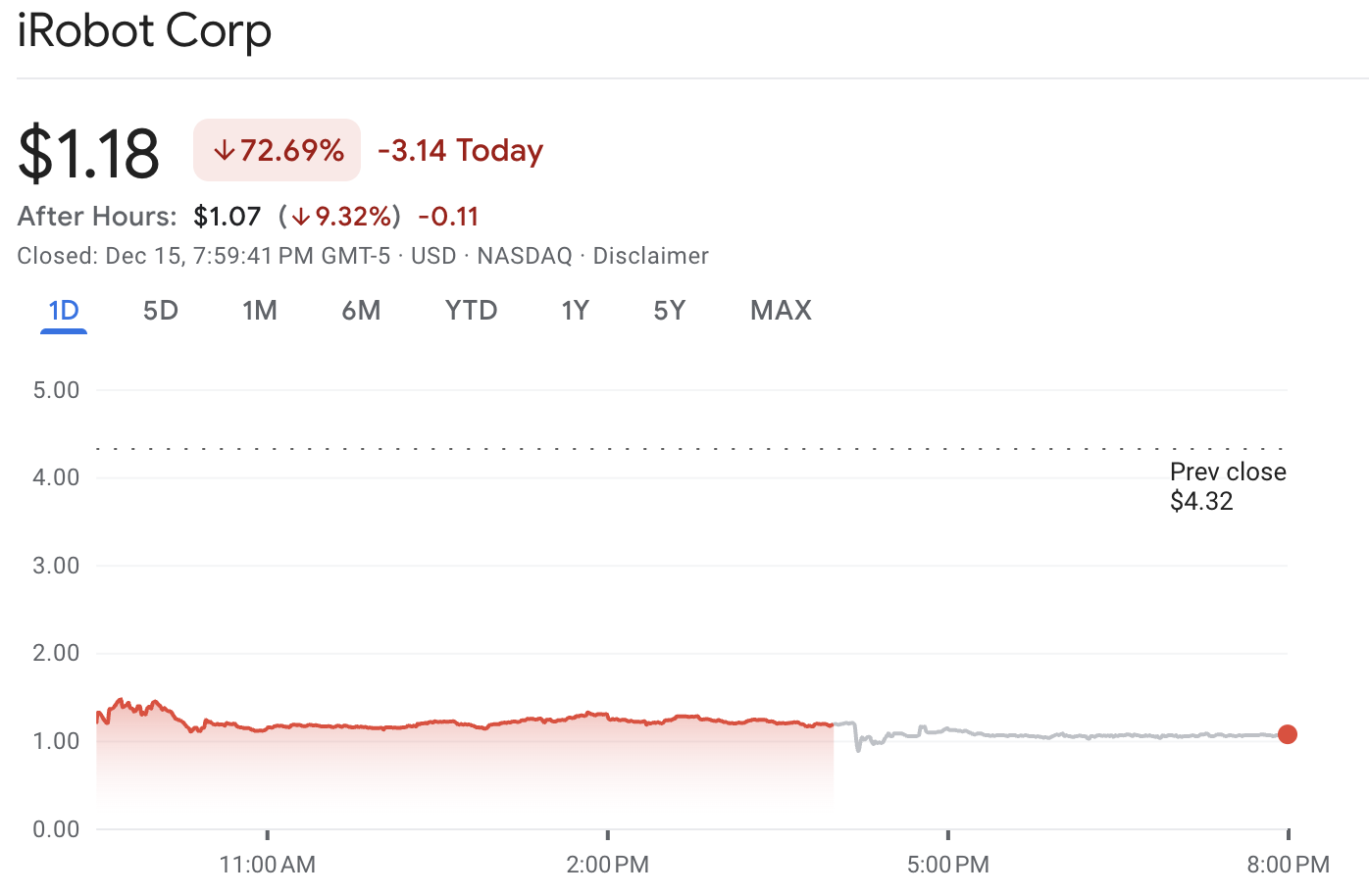 IRBT Stock After Bankruptcy